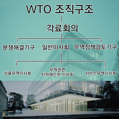 자료